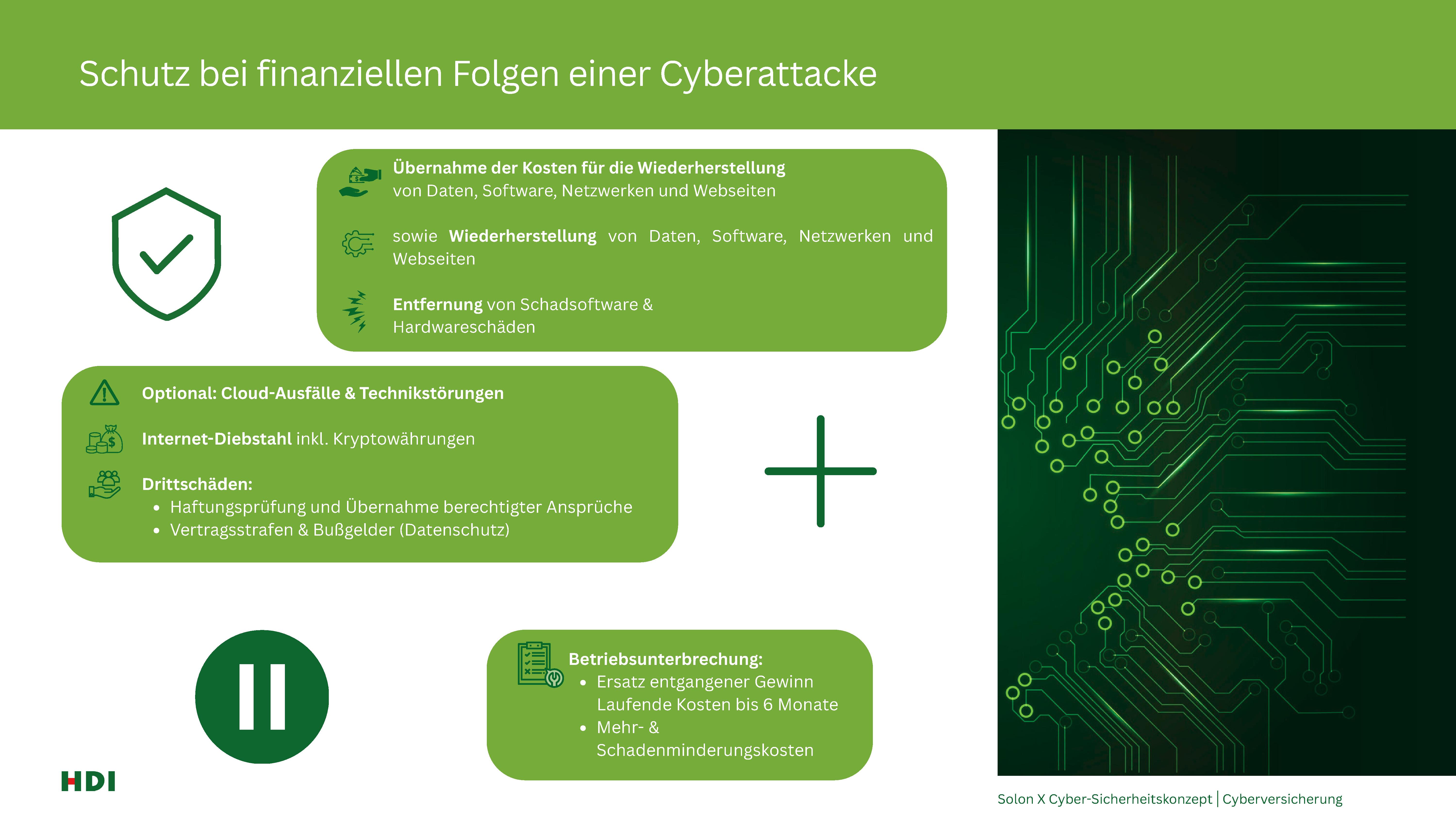 Cyberversicherung