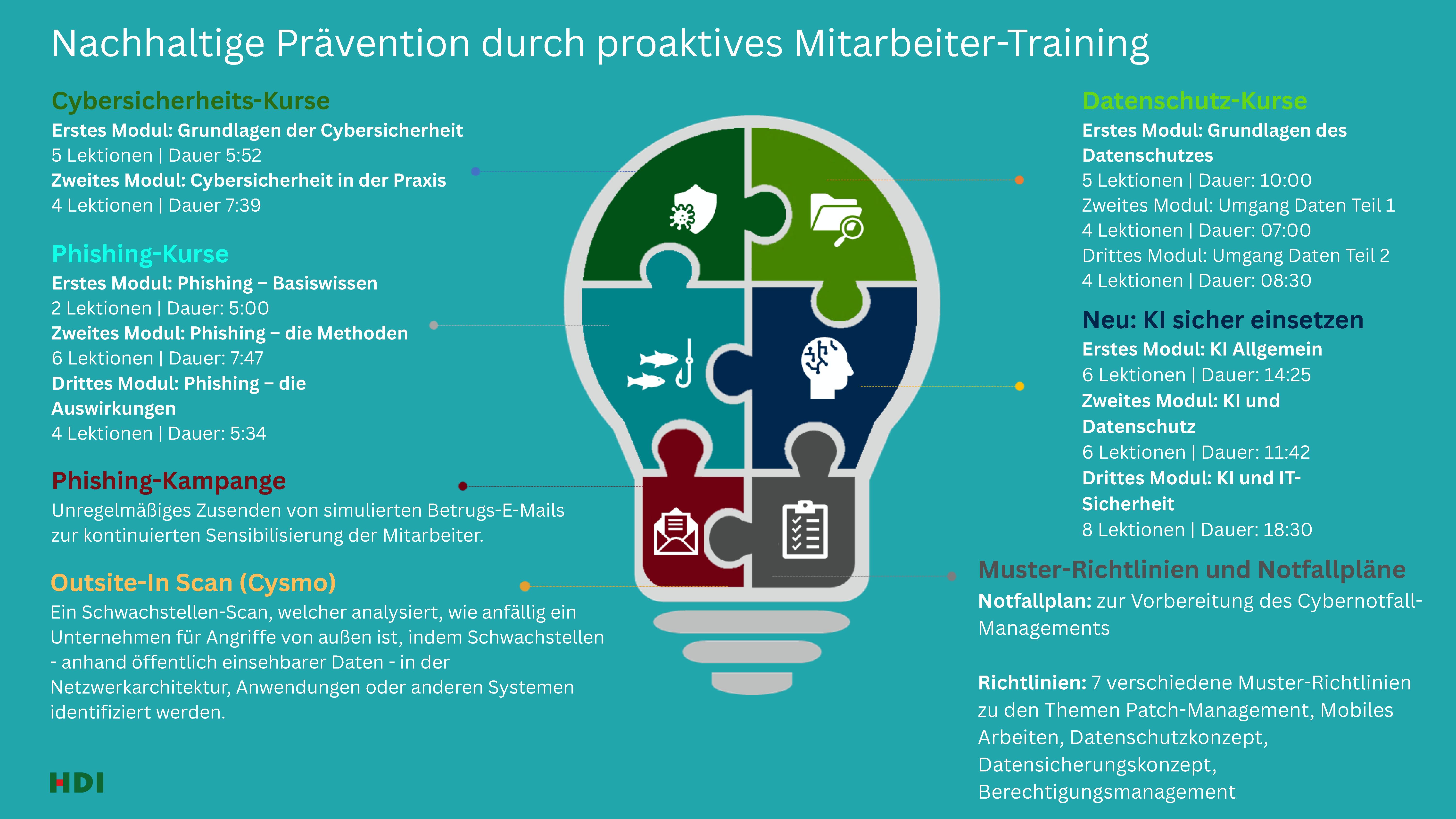 Cyberversicherung