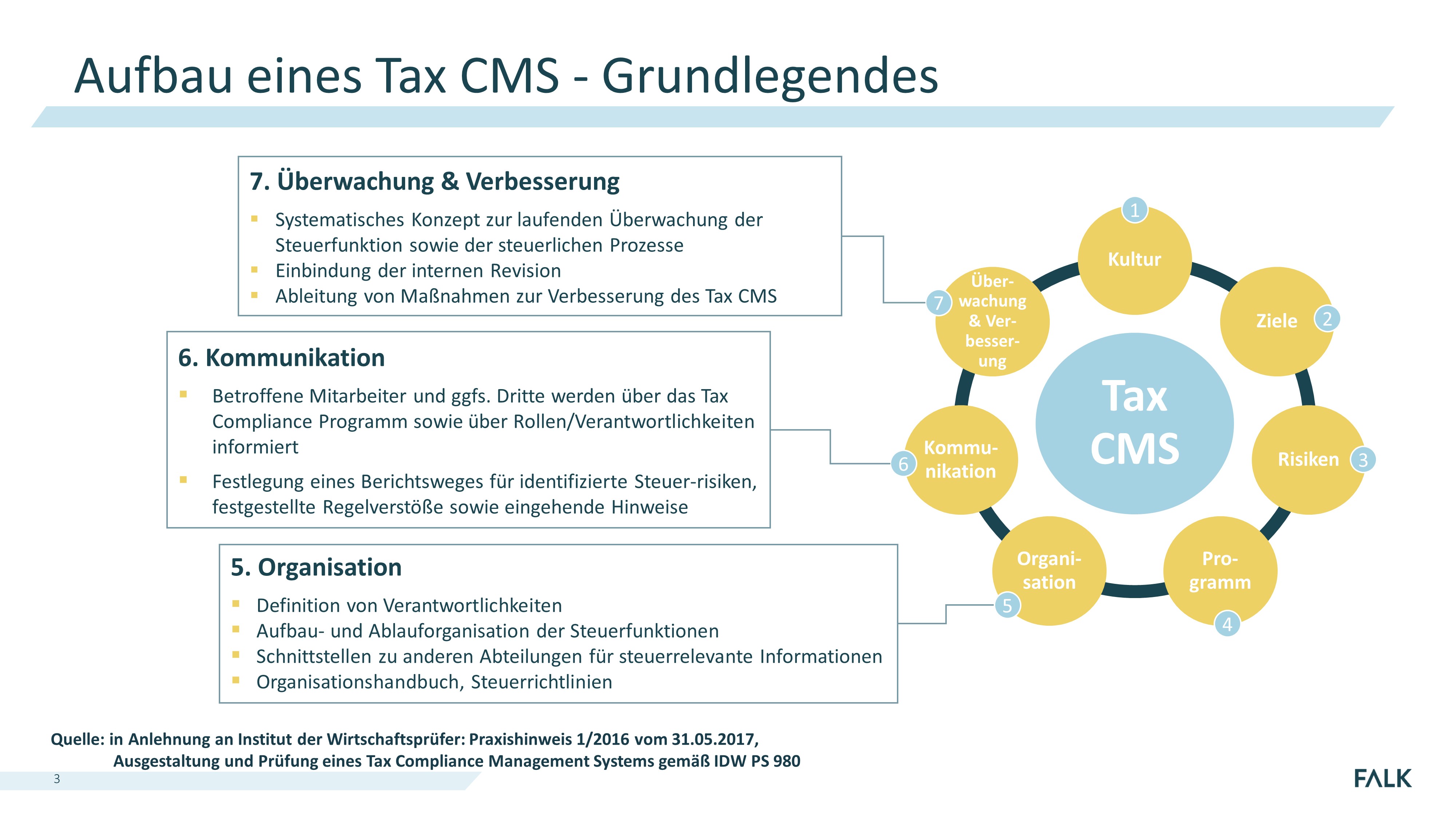 Tax Compliance Management System