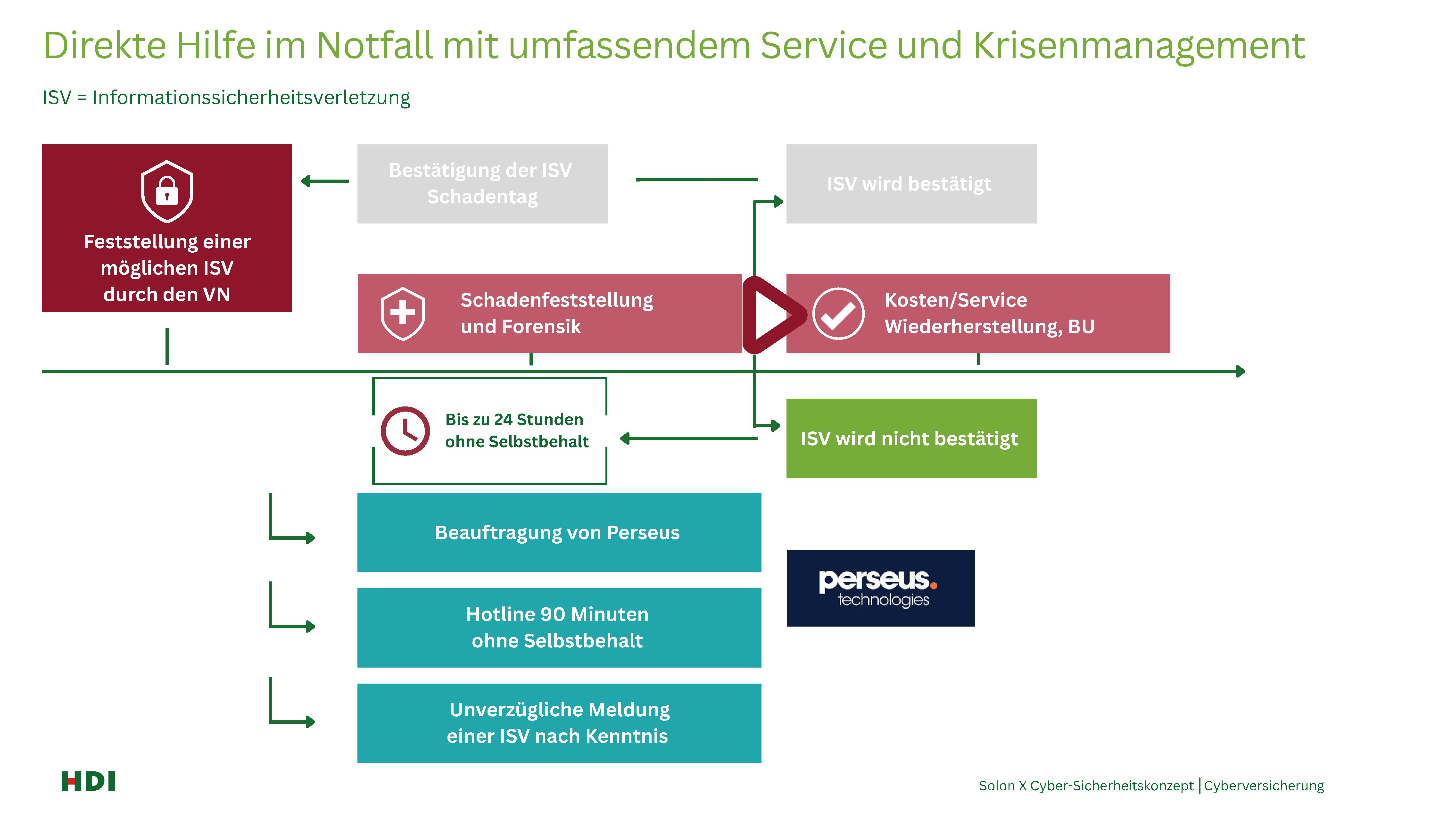 Cyberversicherung