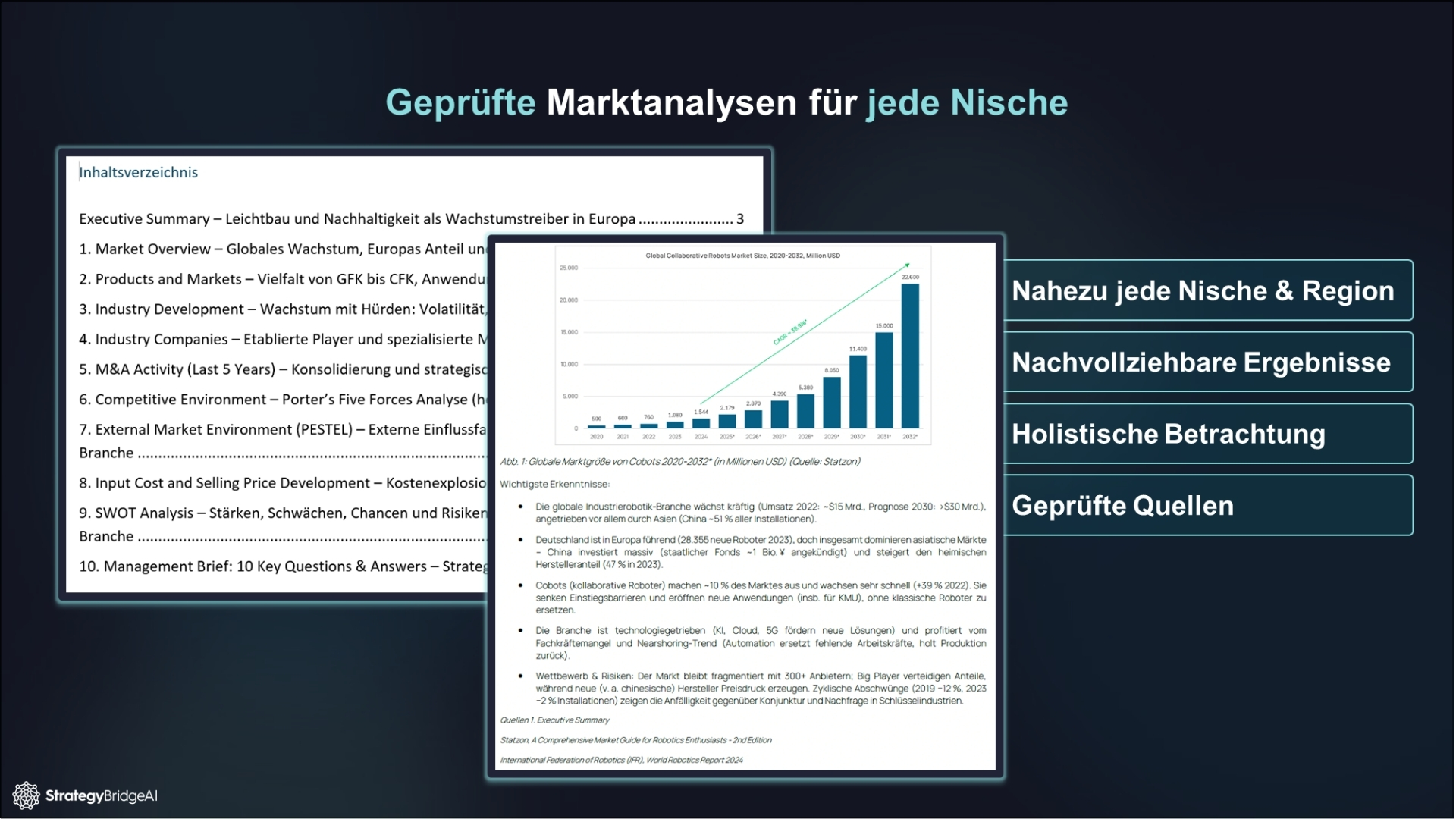 Advanced business and market analysis