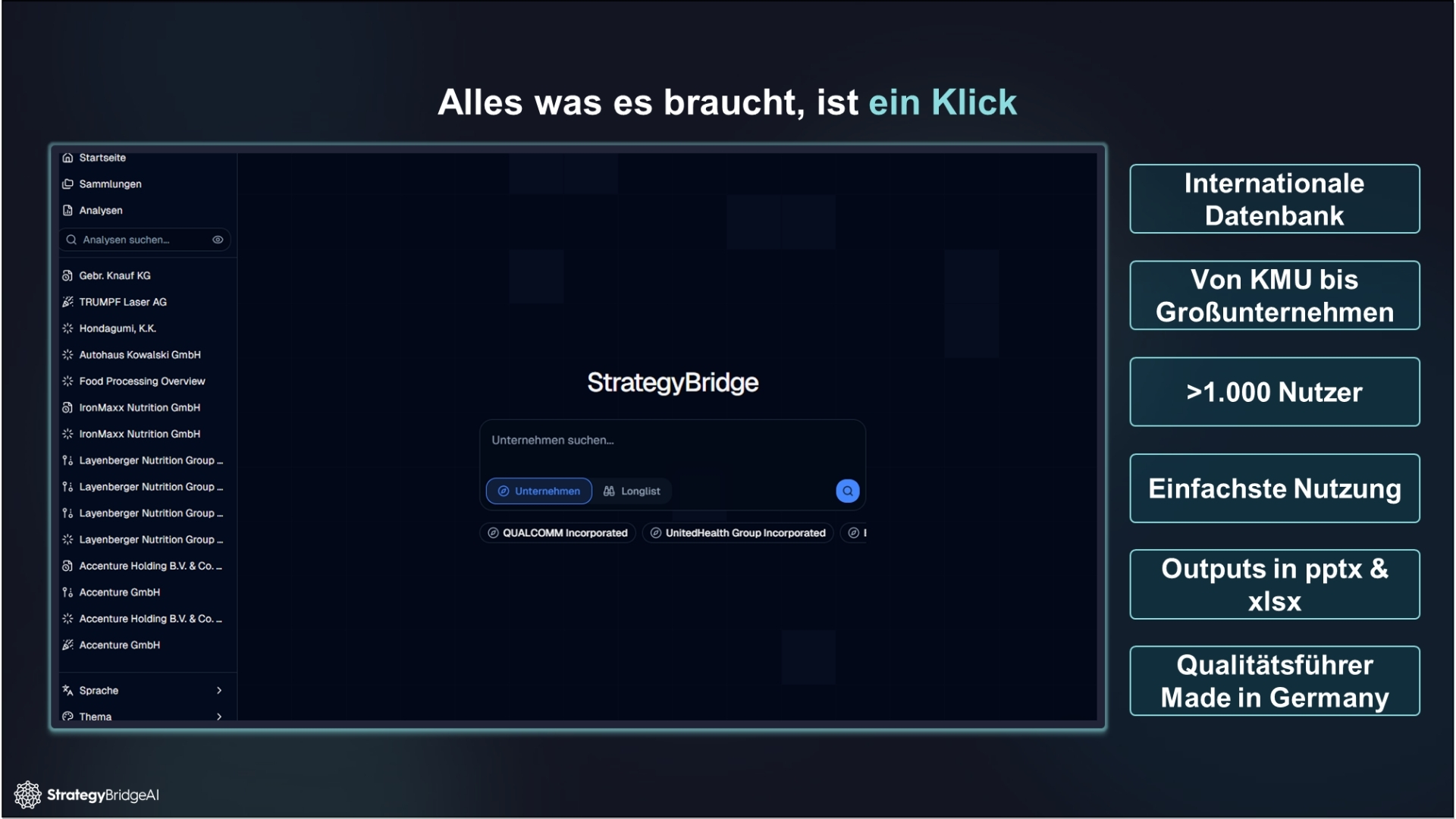 Advanced business and market analysis