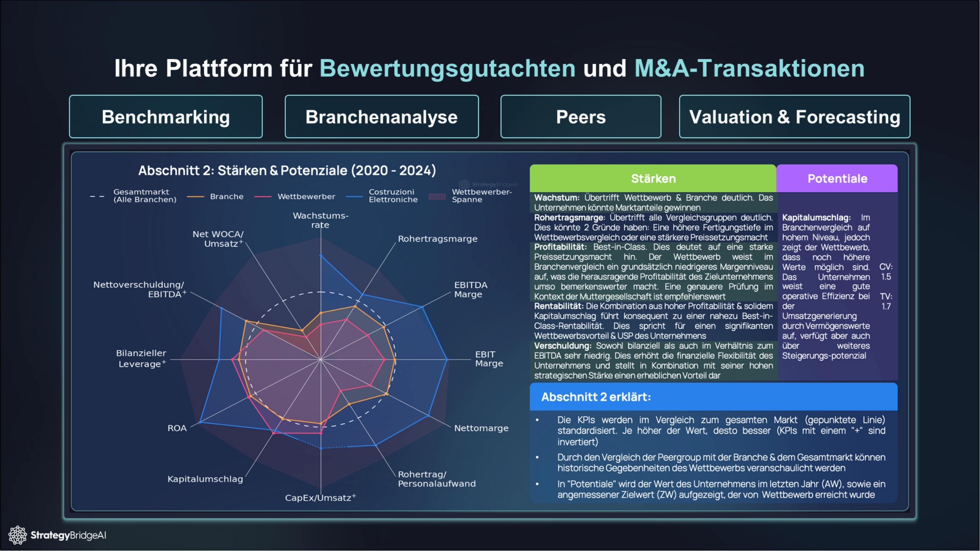 Advanced business and market analysis