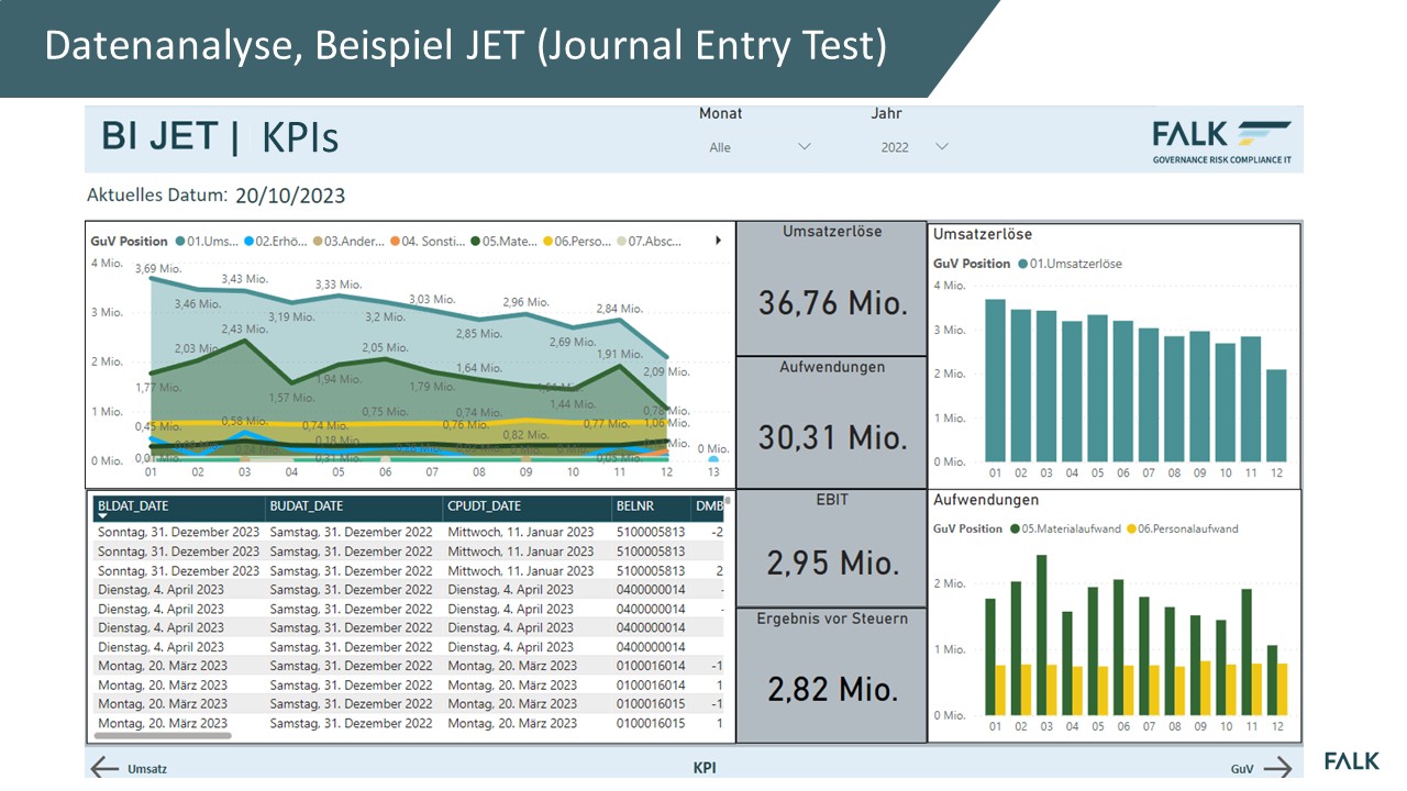 IT Audit